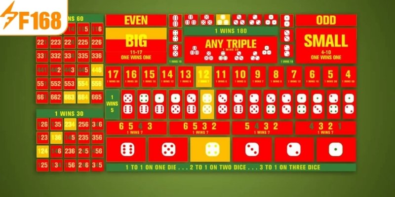 Kinh nghiệm cược Chẵn Lẻ Tài Xỉu siêu hiệu quả